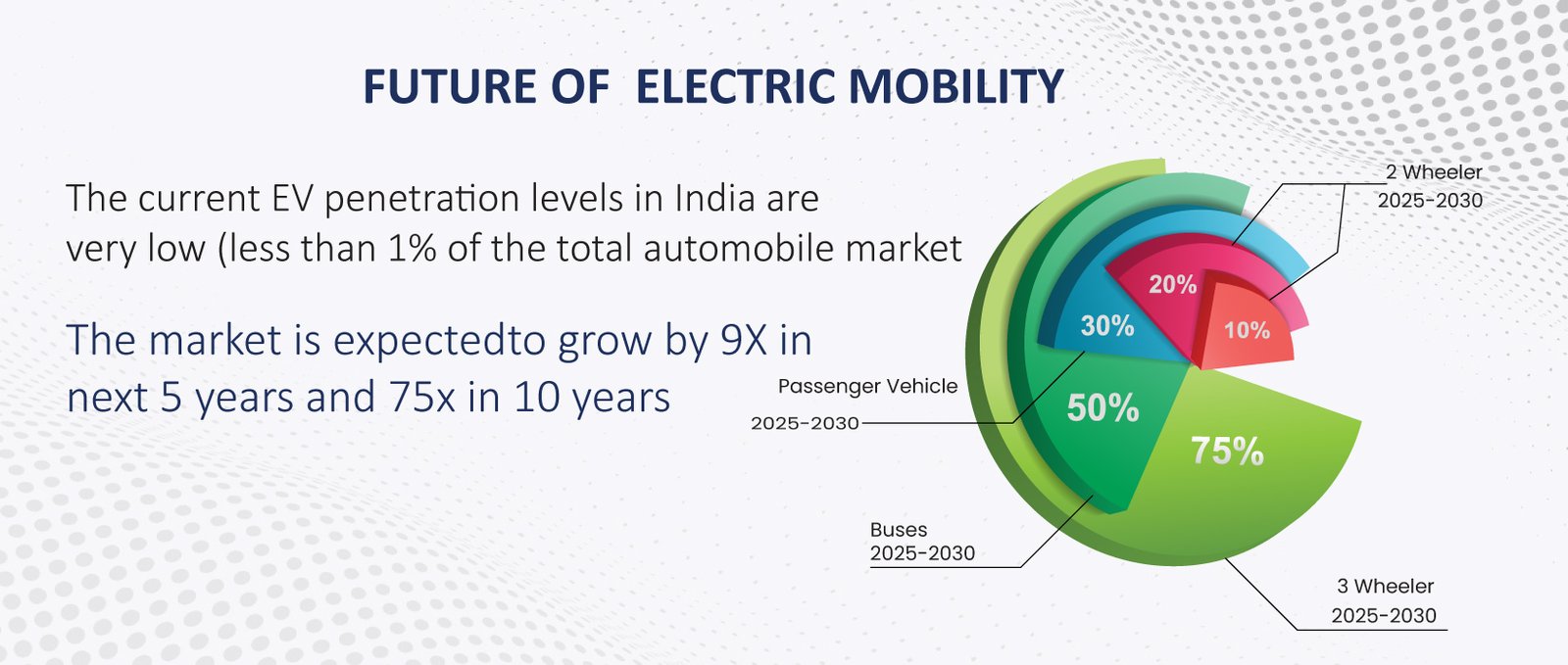 E Rickshaw Dealership